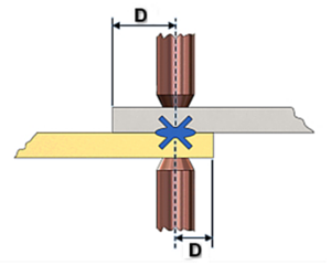 DFMPro for Creo Welding Module