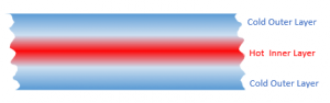Robust Plastic part design