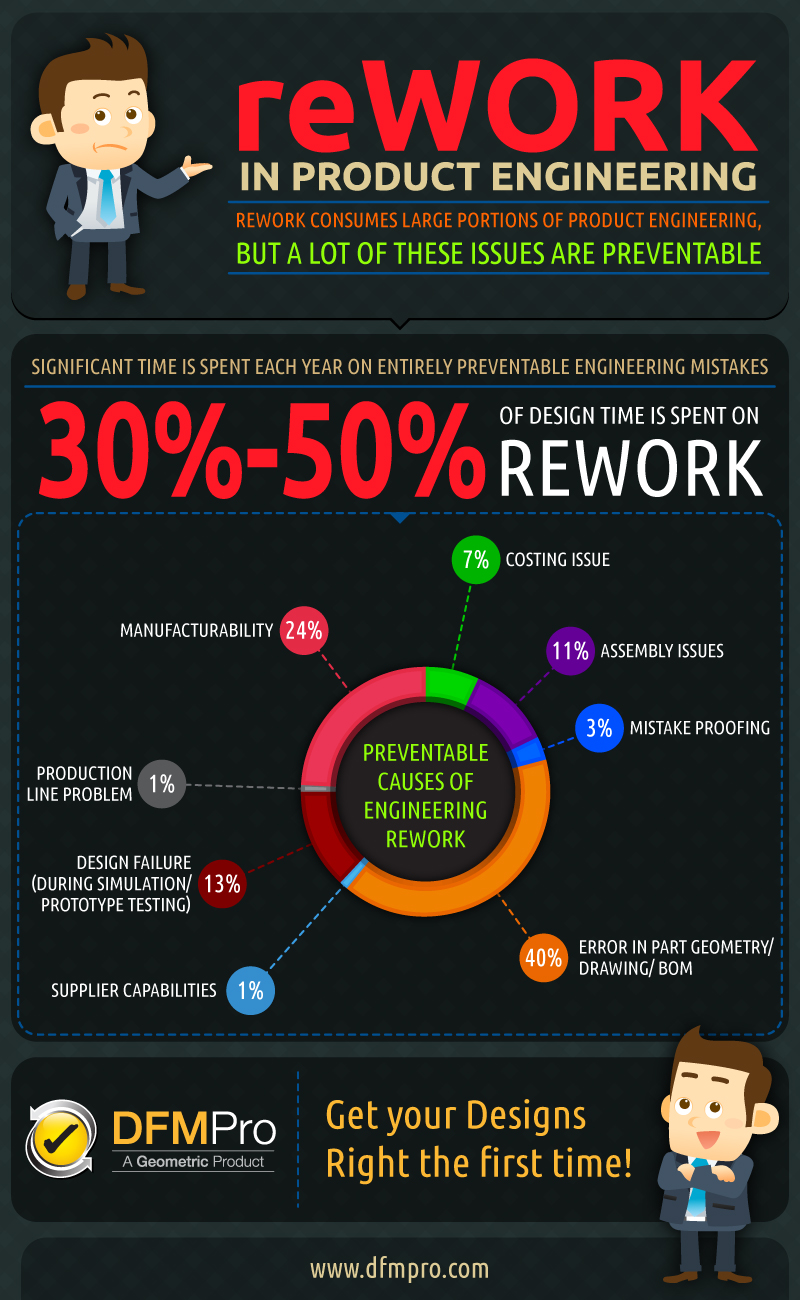 Rework in Product Engineering