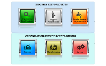 DFM Best Practices