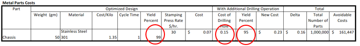 metal parts cost