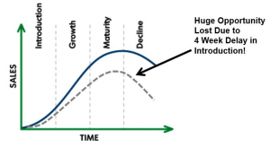 opportunity costs