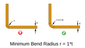 Minimum Bend Radius r = 1_t