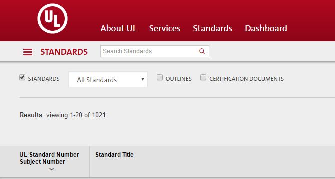 Safety Standards in UL Certification