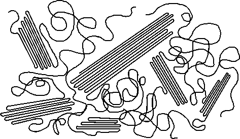 Figure 4 - Amorphous (left) and Semi crystalline (right) Polymers