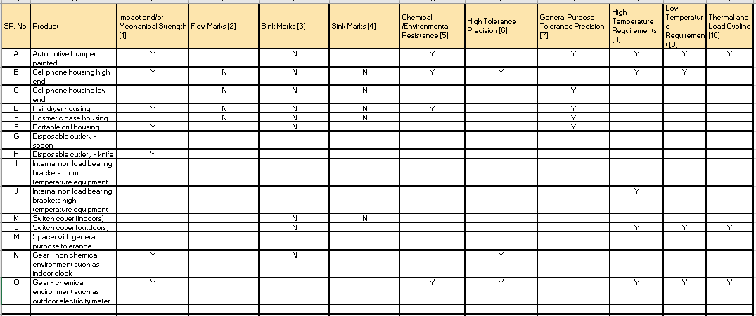 table 5