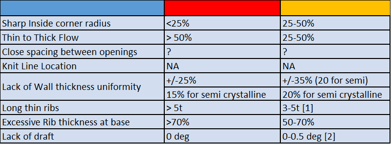 table 4