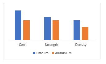product cost reduction -Material comparison for choices