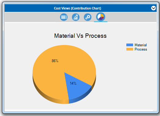 Cost breakup for Machined part