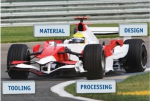 racing - design to cost