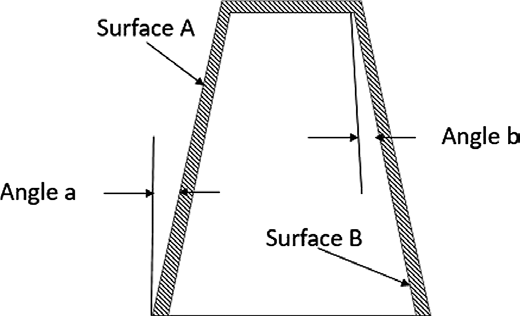 How Design Errors Show up as Tooling,Processing,Materials & Abuse issues