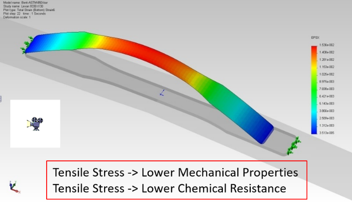 polycarbonate strip