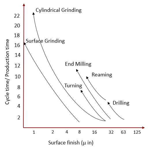 common manufacturing processes