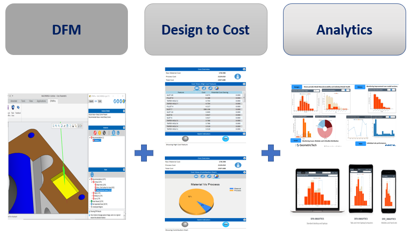 DFX Platform