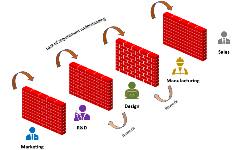 Over the Wall design process