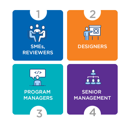 DFXAnalytics benefits
