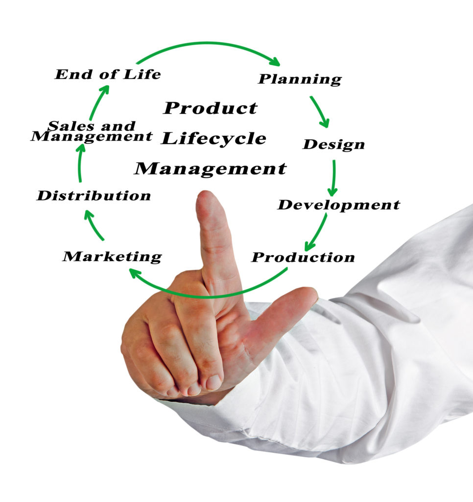 Connected PLM enables better and faster product lifecycle decisions