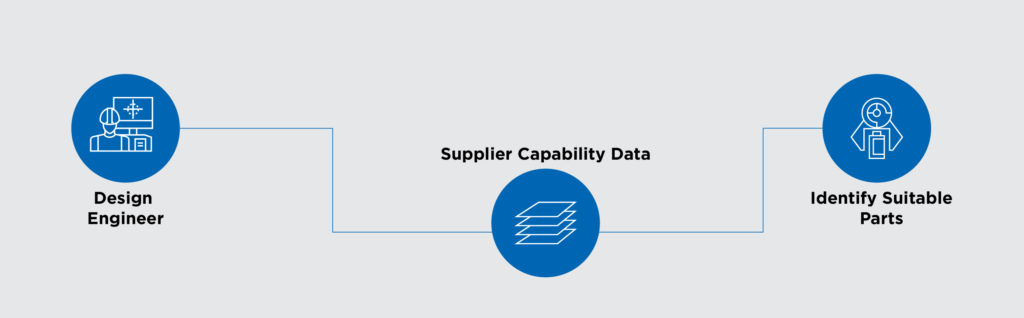 supplier re-alignment 1