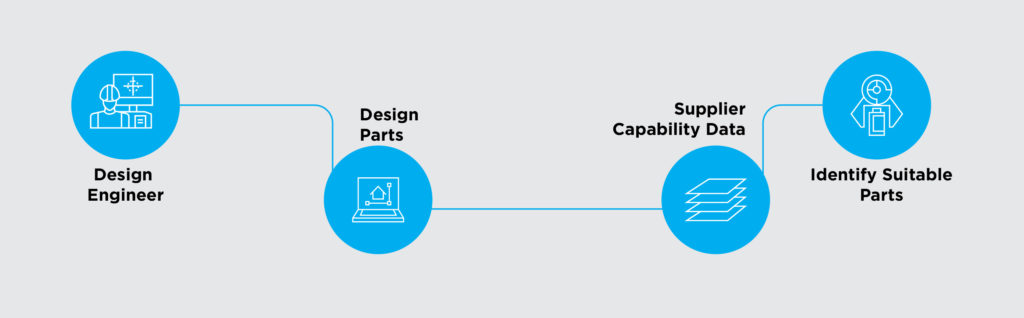 supplier re-alignment 2