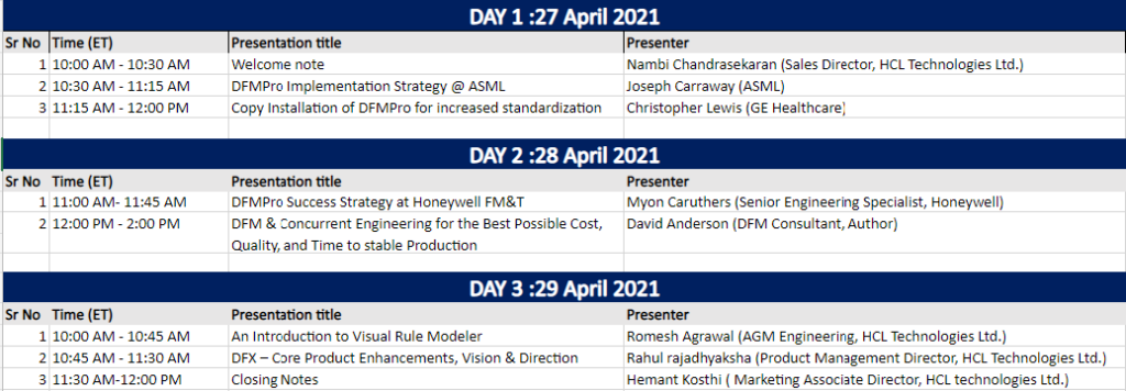 DFX INSIGHTS 2021
