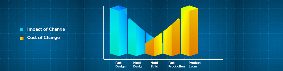 Design for manufacturing