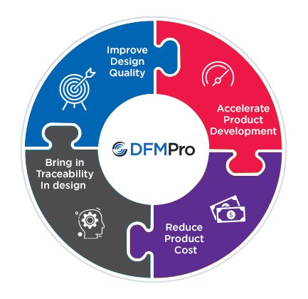 Design for manufacturing