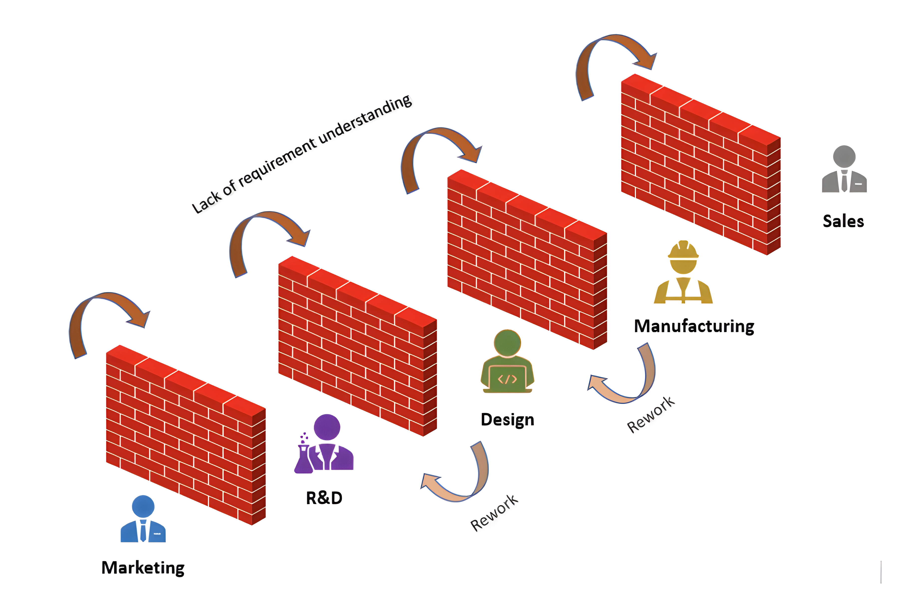 Over the Wall” design process