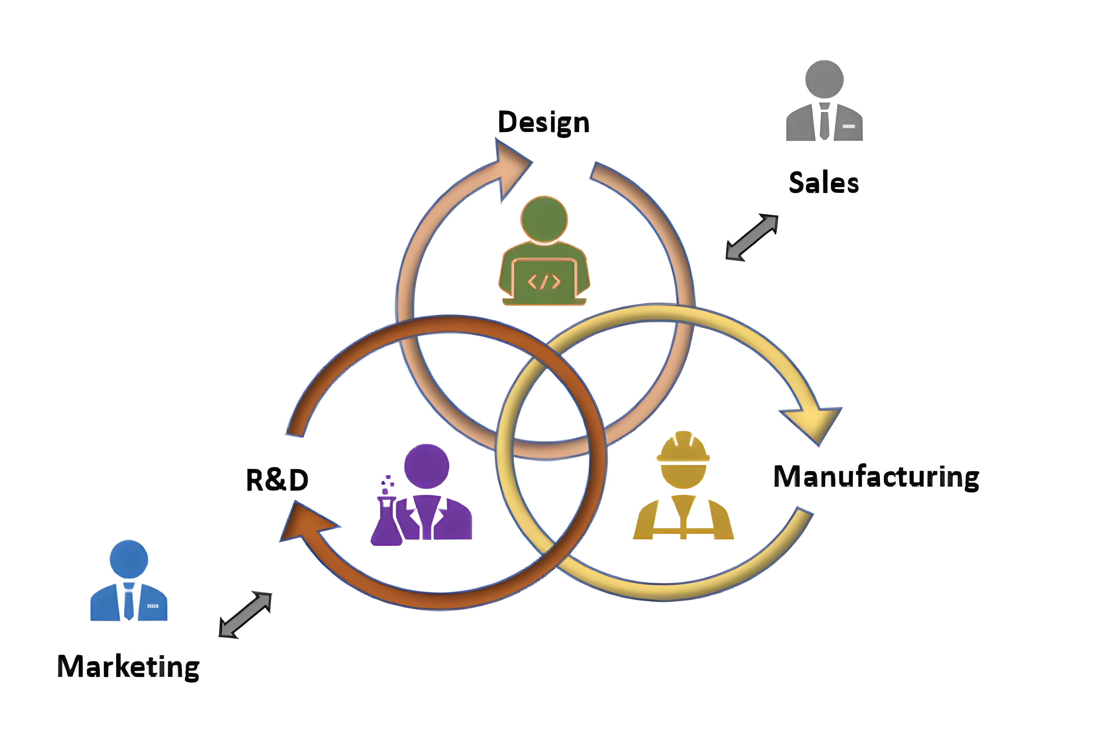 Over the Wall” design process