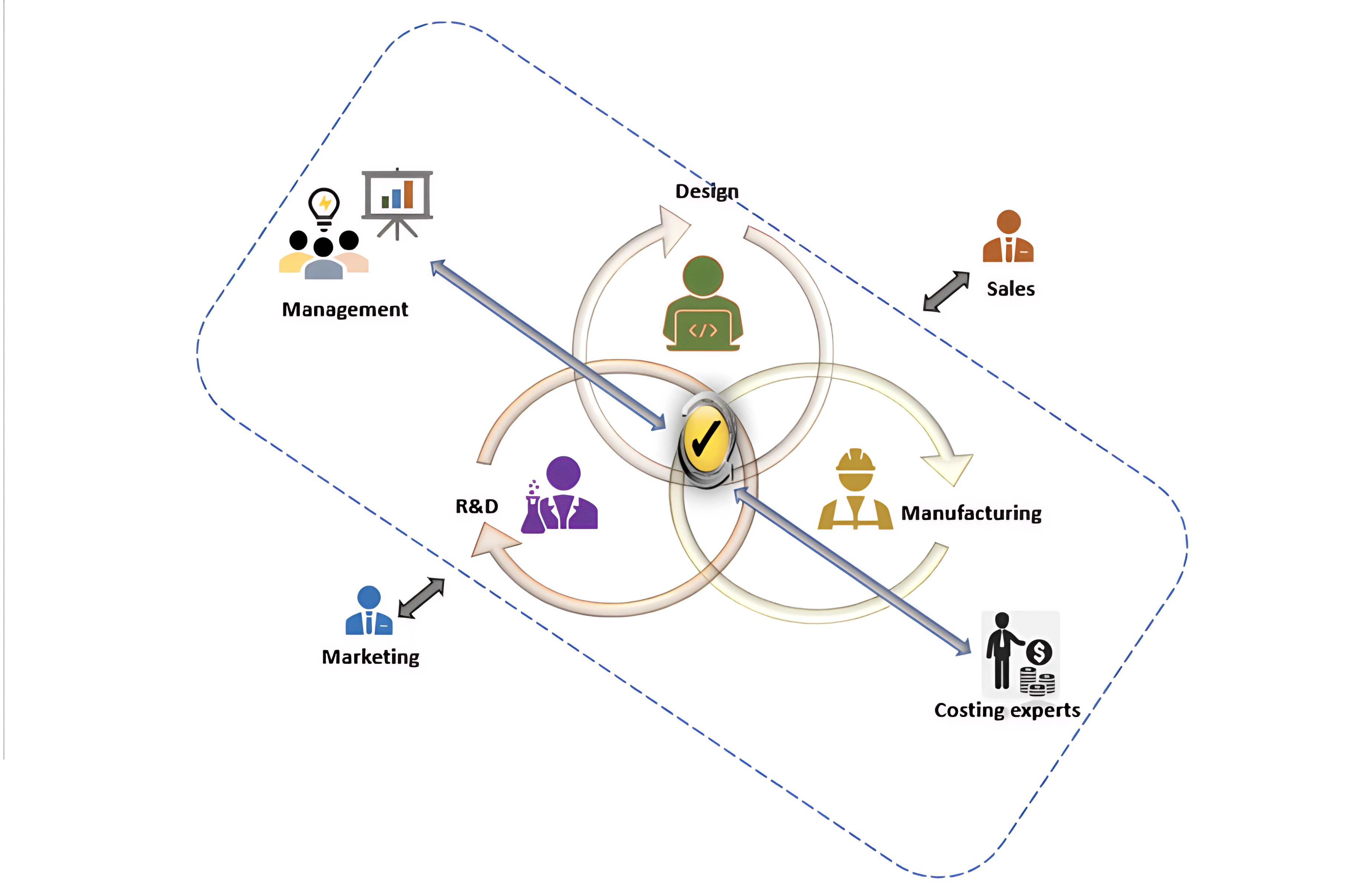DFX Platform
